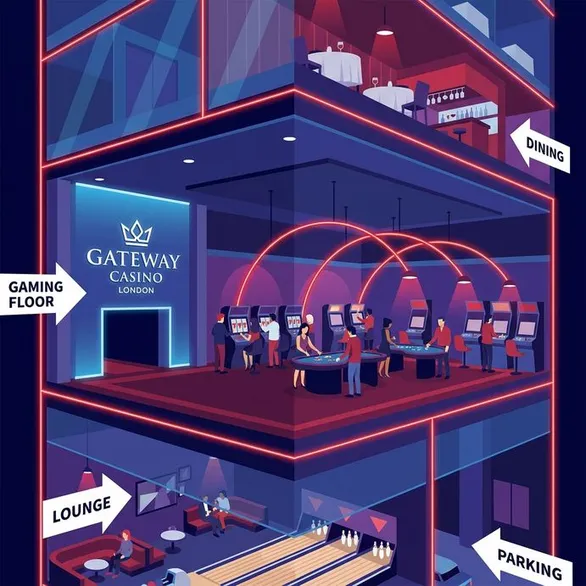 Gateway Casino London homepage overview